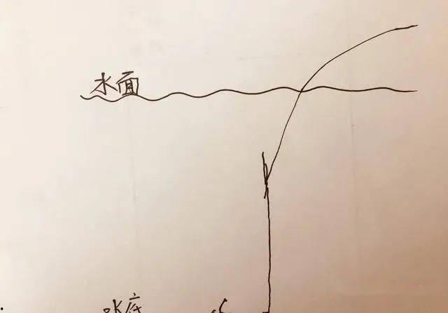 调四钓二调漂法视频,精准钓鱼技巧解析