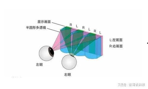 裸眼3d视频制作,技术革新与视觉盛宴