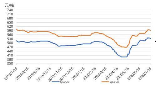 今日凉瓜价格行情走势图,今日行情走势图解析
