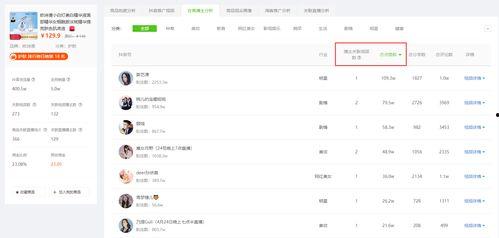 飞瓜商品今日销量,今日销量盘点