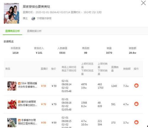 飞瓜商品今日销量,今日销量盘点