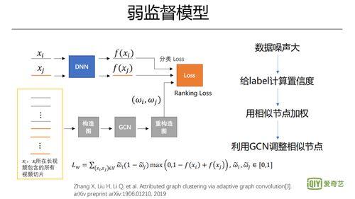 算法视频,揭秘编程世界的奥秘