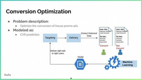 算法视频,揭秘编程世界的奥秘