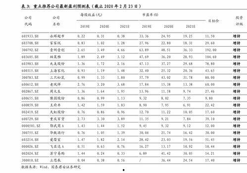 上海今日瓜菜价格查询表,上海今日瓜菜价格动态概述