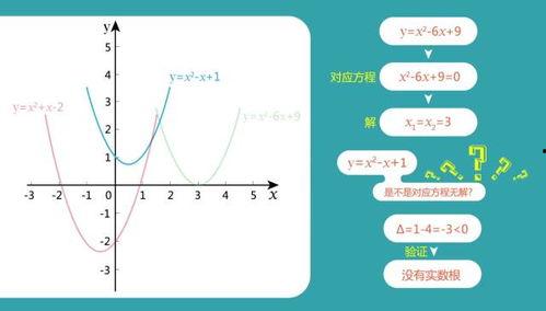 二次函数讲解视频