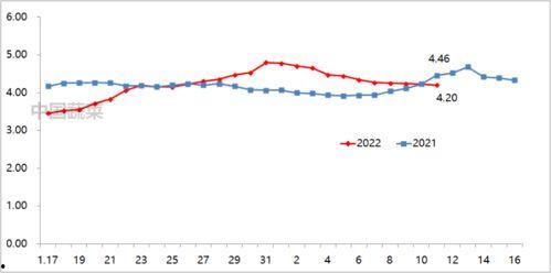 茄瓜行情今日行情走势图,今日走势图解析，涨跌趋势一览无余