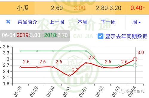 茄瓜行情今日行情走势图,今日走势图解析，涨跌趋势一览无余