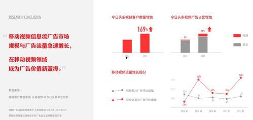 视频广告的缺点,揭秘视频广告的五大致命缺陷