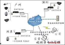 远程视频监控系统,守护安全，守护家园的智慧之眼